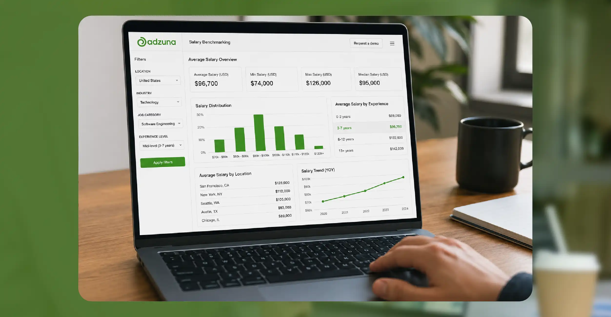 Salary Intelligence and Compensation Benchmarking